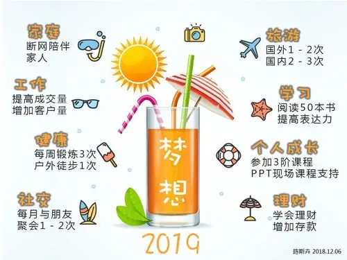 我的2019梦想板作品分享