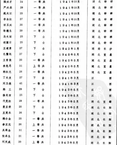 房县抗日阵亡将士录