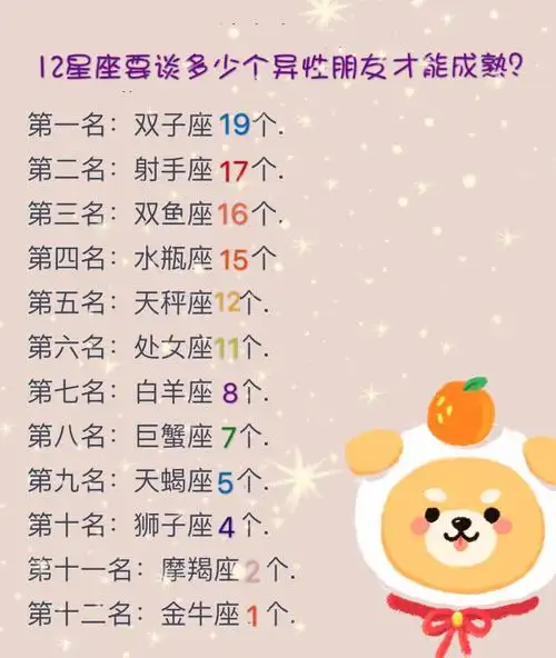 12星座要谈几个异性朋友才能成熟?双子19个,金牛1个,你呢?