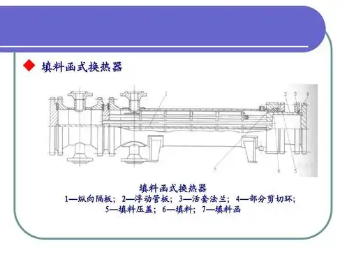 换热器类型与结构ppt