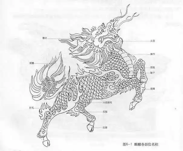 传统古典麒麟兽神造型图案纹样线稿163张
