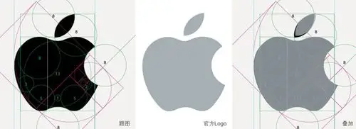 第一,题图和苹果官方的logo并不一样.