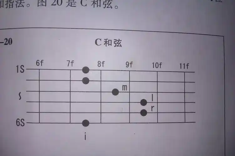 以后在电吉他的学习中你会遇到很多这样的简化和弦,照着谱子上的按