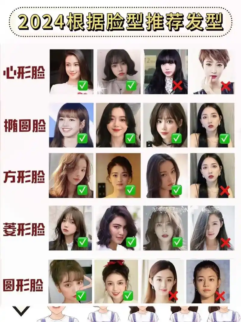根据你的脸型推荐适合的发型!#扫一扫脸型配发 - 抖音