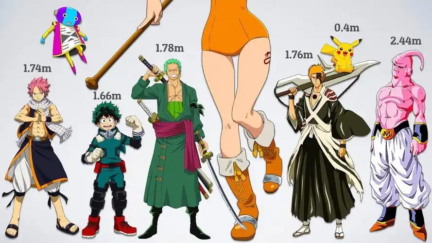 熟悉的动漫角色"身高对比",最后几个突然就"爆发"了