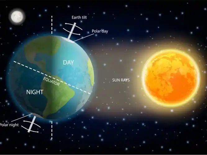 地球自转变慢对人类有影响吗?会导致大地震时期到来,我们需警惕