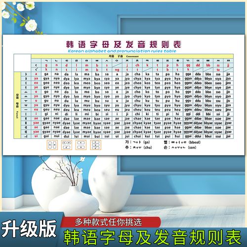 韩语字母发音规则表挂图海报拼音挂图外语学习声母韵母表音标挂图
