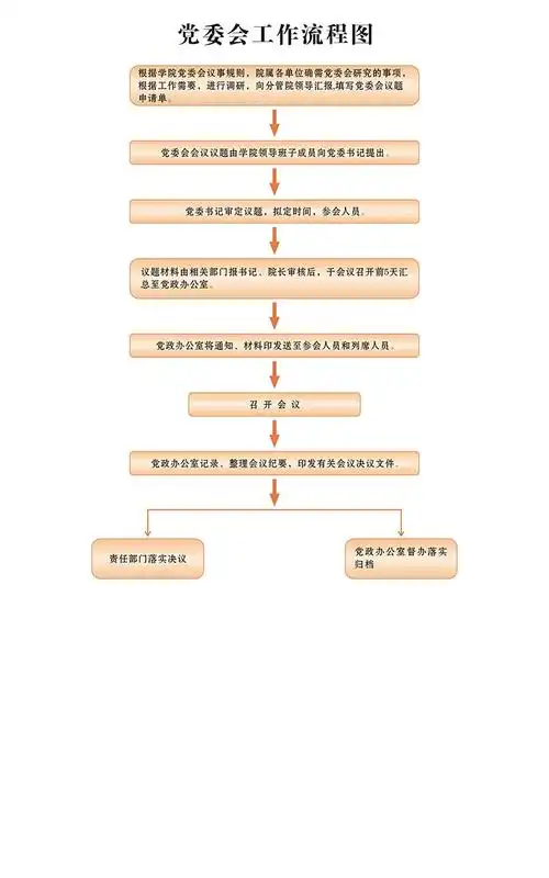 党委会流程图
