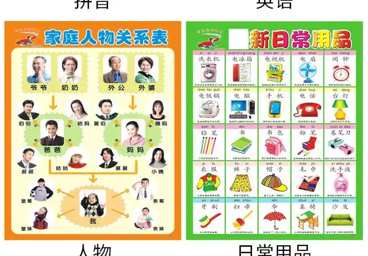 宝宝早教挂图婴幼儿童启蒙认知识字拼音数学人物图纸批发日常用品