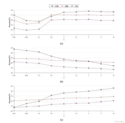 的方法(可直接复制,论文投稿适用)_matlab画多条折线图对比-csdn博客