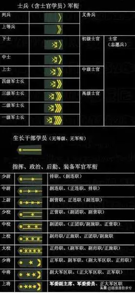 军队中职务和军衔有什么不同?哪个更重要? | 电商壹号