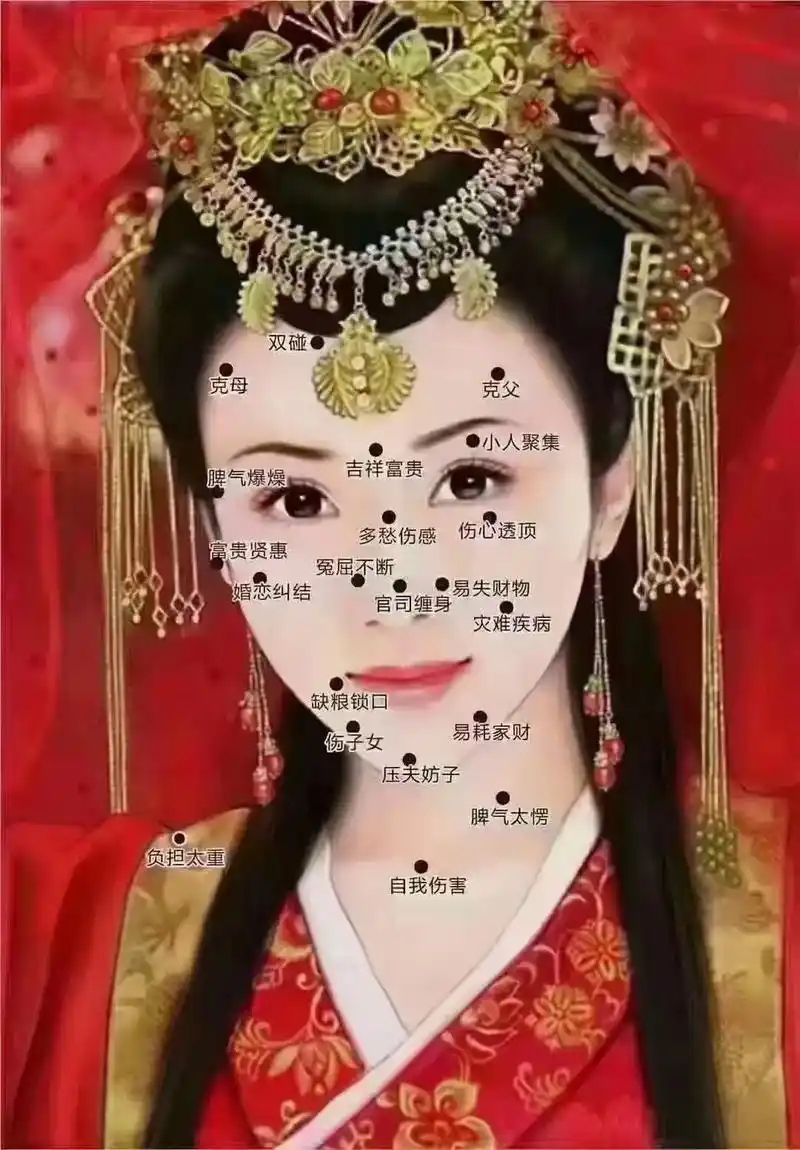 一脸一相,一相一生 吉痣养,障痣除 我们的脸显示着每个人的风 - 抖音