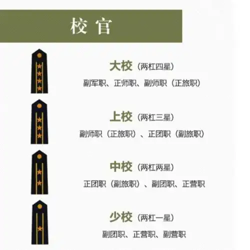 一分钟读懂解放军校官军衔及对应级别