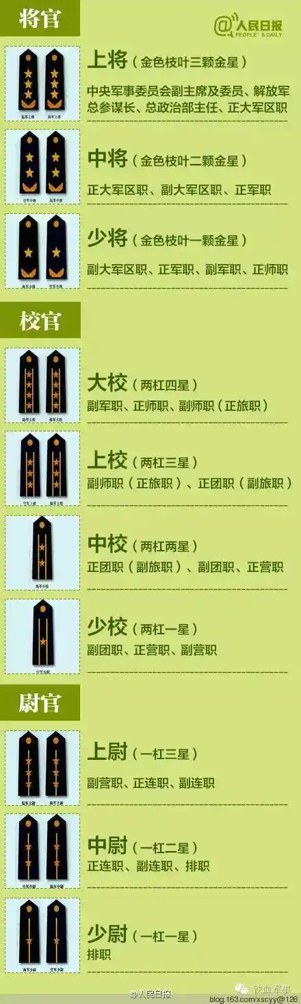 三分钟教你看懂军衔,资历章