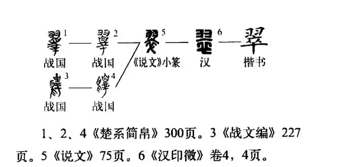p>翠(拼音:cuì),是汉语通用规范一级字.此字始见于战国文字.