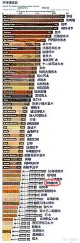 怎么辨别北美黑胡桃木?