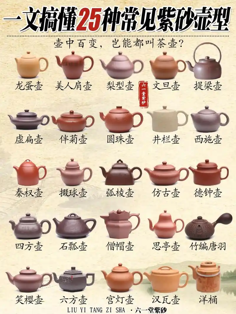 2023年全网更齐全的紫砂壶型|千万收藏.#紫砂壶 #紫砂  - 抖音