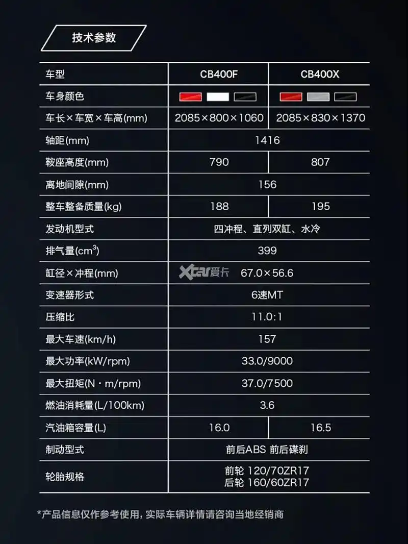 本田cb400f/cb400x预售开启 37000元起:single-爱卡汽车