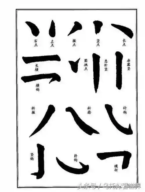 最实用的楷书笔画介绍,看完楷书轻松掌握