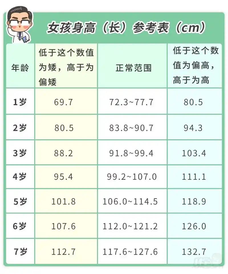 钟南山强调目前不要出行!别慌,宅家里做对4件事,娃多长8cm