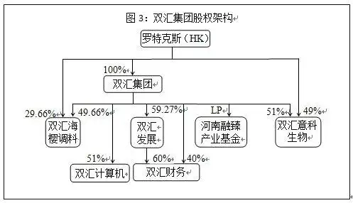4亿解决三大难题|万洲国际|双汇发展|上市公司|股权|罗特克斯_网易
