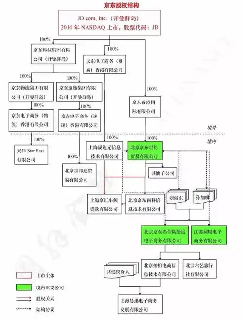 2017百度股权结构,百度最大的股东是谁!