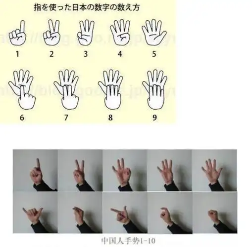 这些日本手势的含义,你了解吗?竟然如此不同?