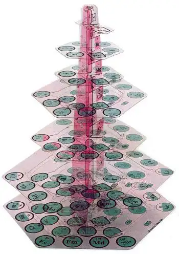 三维元素周期表  5.螺旋周期表