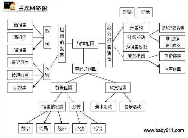 幼儿园中班主题活动:祝福祖国