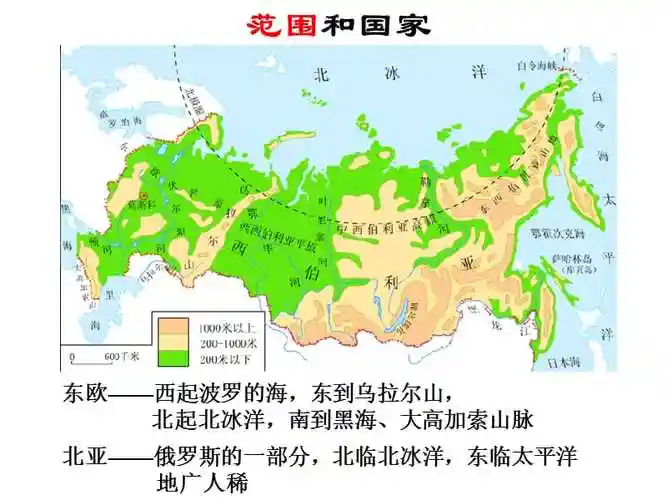 欧洲东部和北亚haoppt