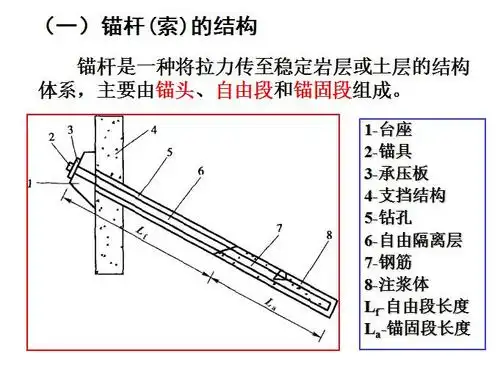 锚杆(索)的结构2