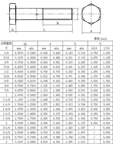 8级高强度美制外六角螺丝/发黑/推荐品