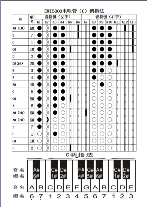 ewi5000电吹管常用指法