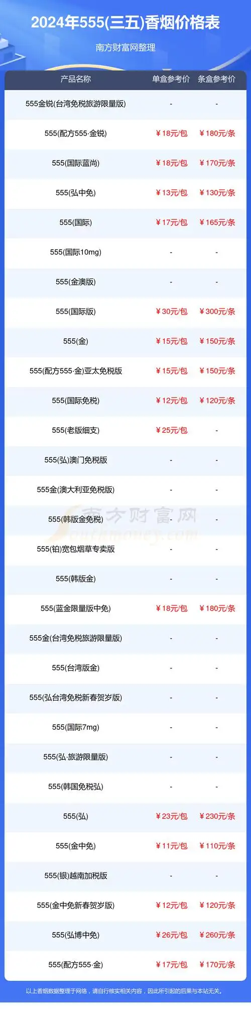 2024555三五香烟价格多少钱一包555三五香烟价格表