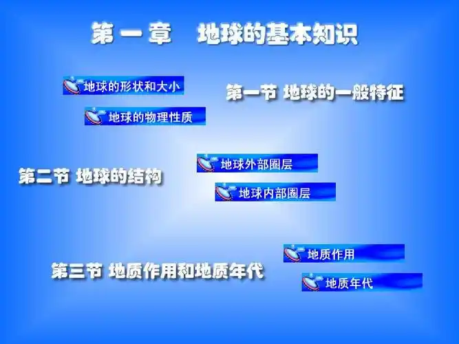 工程水文 天文知识 等高线地形图的应用 水文地质学 地球知识经纬