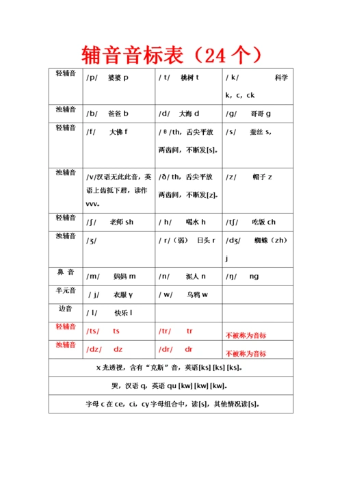 k/   科学k,c,ck  浊辅音 /b/   爸爸b /d/?