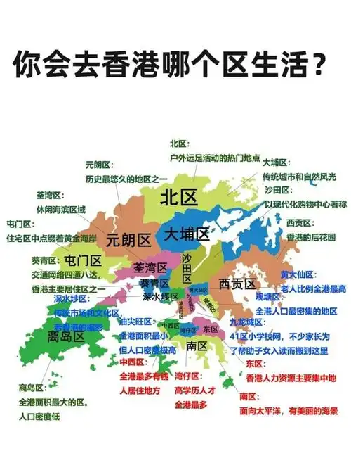 香港可有十八个区!2024年哪个区宜居宜家