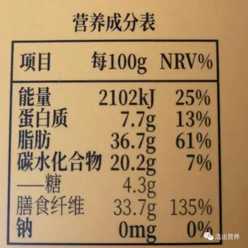 读懂食品配料表,了解食品保质期 or 保存期