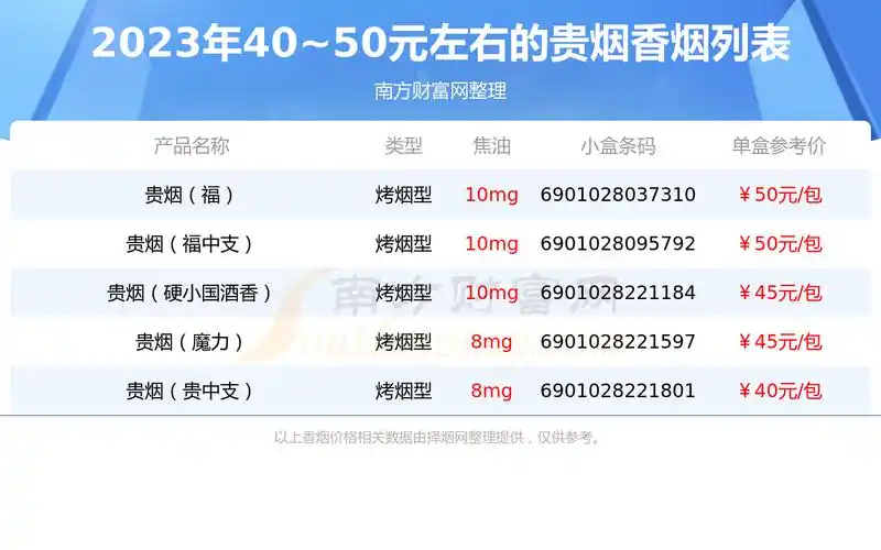 贵烟香烟4050元左右的烟查询一览