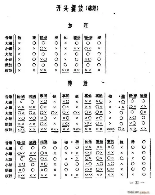 十番音乐开头锣鼓
