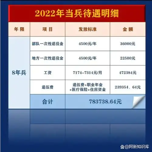 全网最详细的薪资待遇士官工资如今从军当兵待遇越来越好了