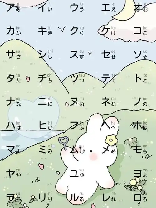 记不住五十音的姐妹们,赶紧把这个壁纸码起来,看手机的时候还能偷摸记