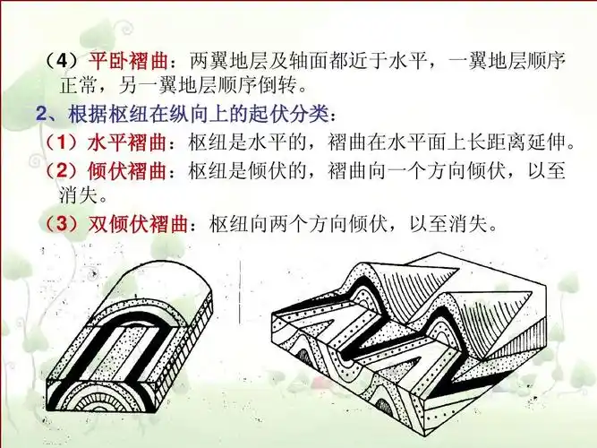 褶皱构造ppt