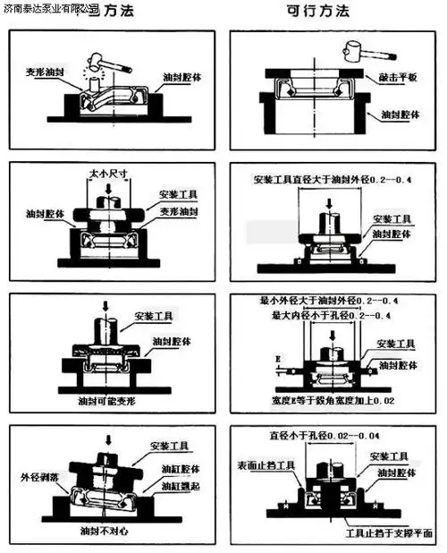骨架油封的选择与装配
