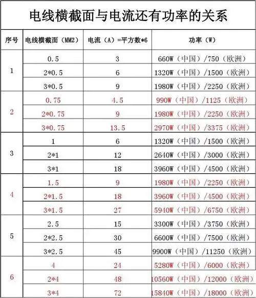 关于到现在电功率的单位是什么及电知识点-- 物理好资源网(原物理ok网
