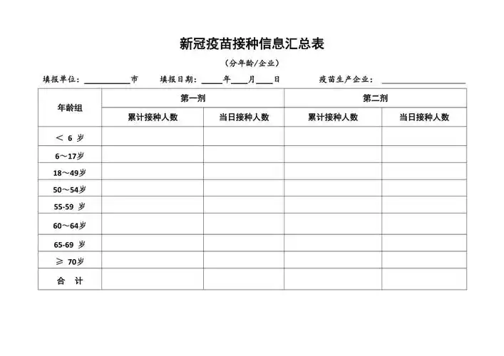 新冠疫苗接种信息汇总表分年龄企业