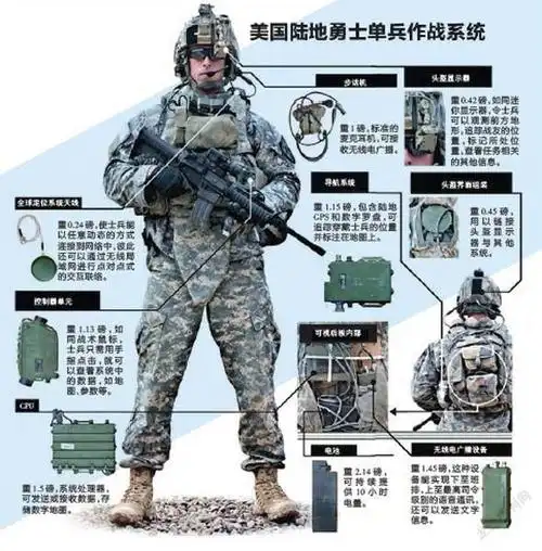 在单兵作战系统的应用中,发展最早,技术最为成熟的是外骨骼技术.