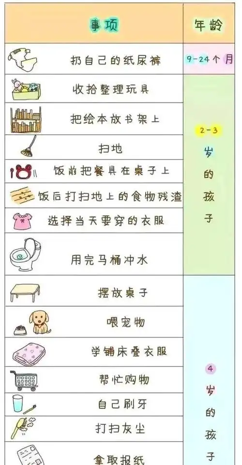 中国1岁到12岁儿童做家务一览表智商情商高不要爸妈操一点心