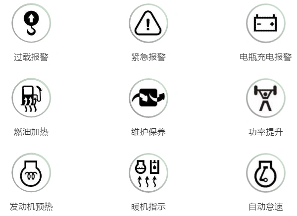 一分钟看懂挖机仪表盘常见故障报警灯!