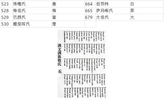 满族姓氏为什么都被汉化了揭秘满族姓氏改汉族姓氏对照表